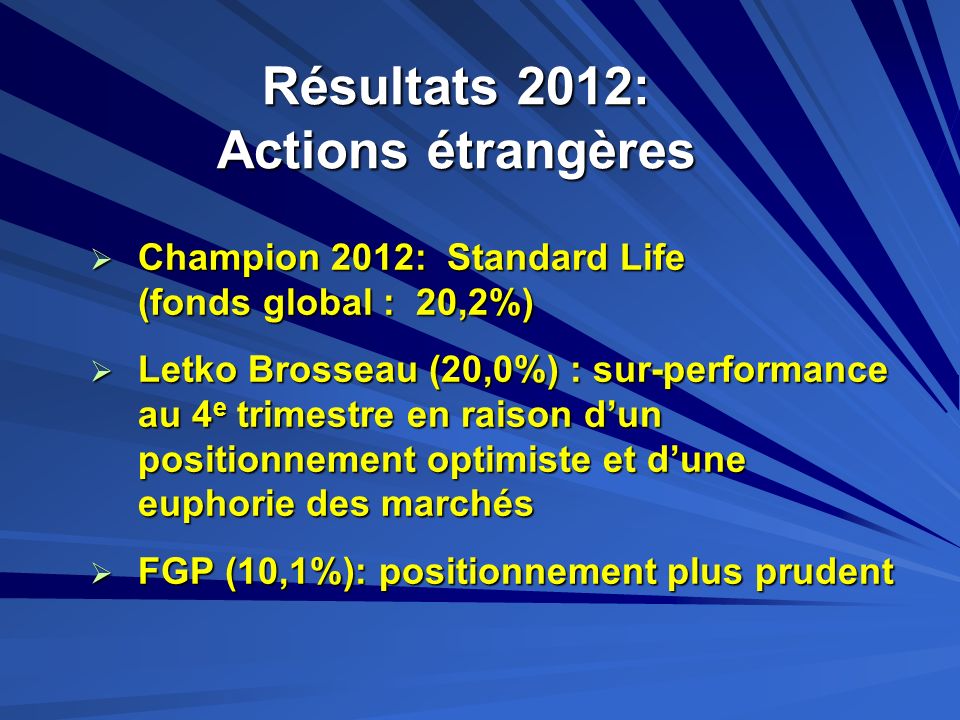 Résultats 2012: Actions étrangères