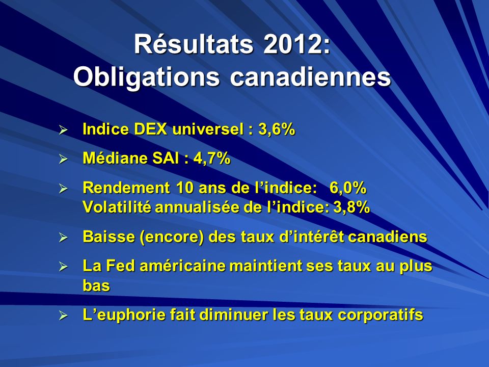 Résultats 2012: Obligations canadiennes