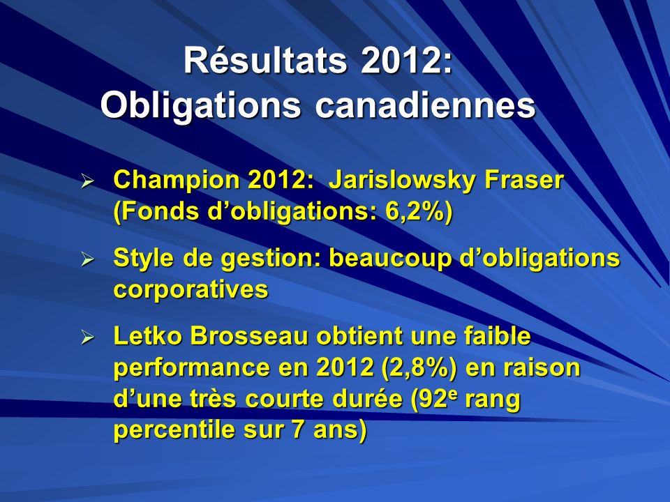 Résultats 2012: Obligations canadiennes