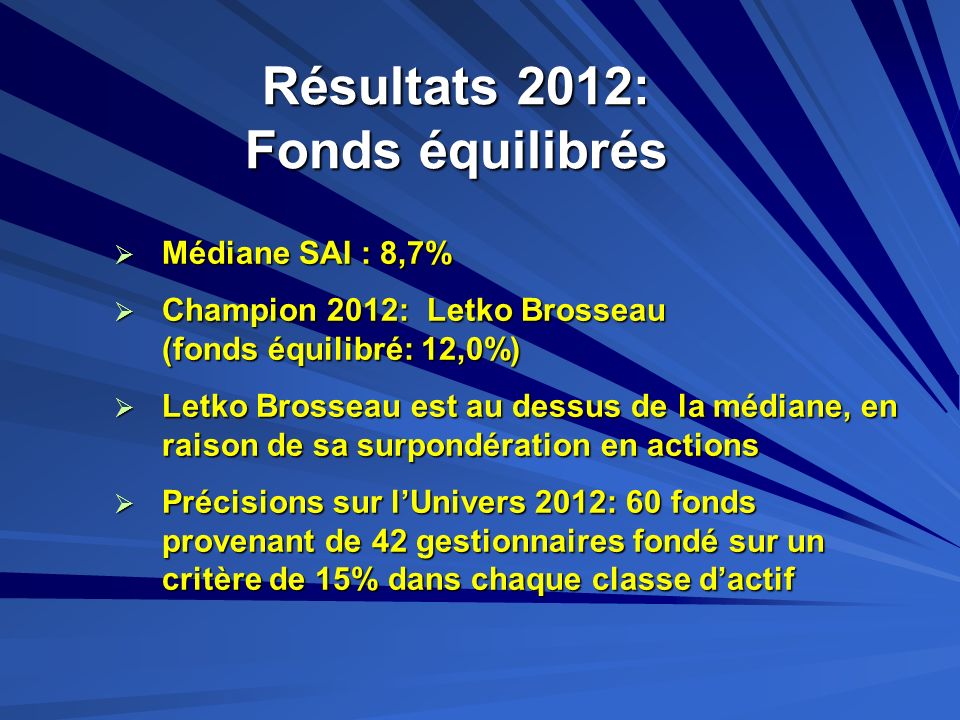 Résultats 2012: Fonds équilibrés