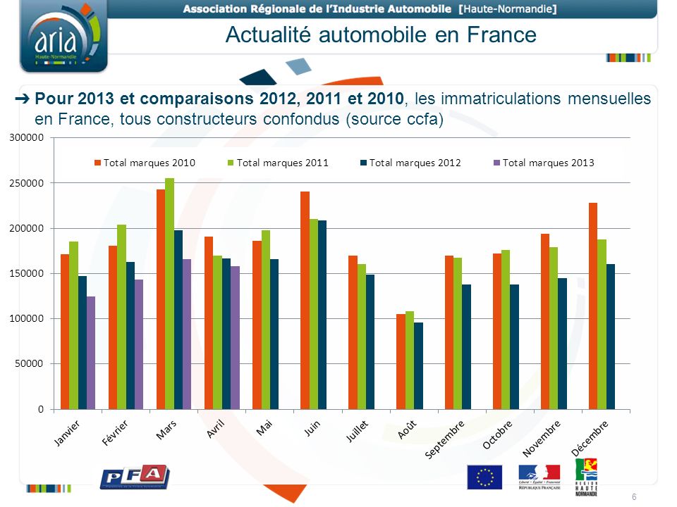 Actualité automobile en France