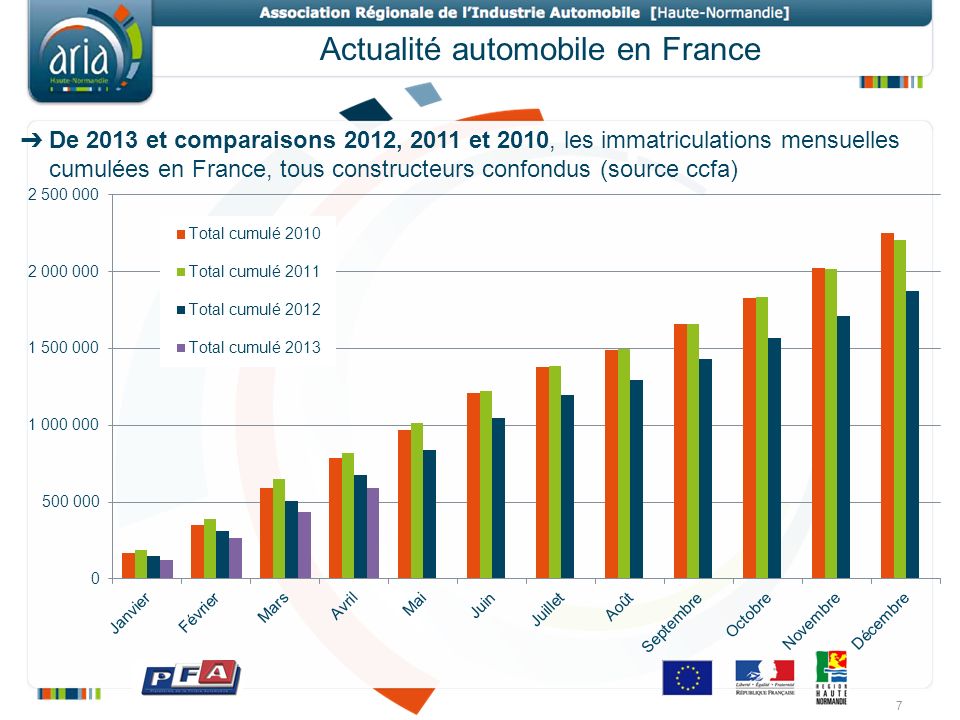 Actualité automobile en France