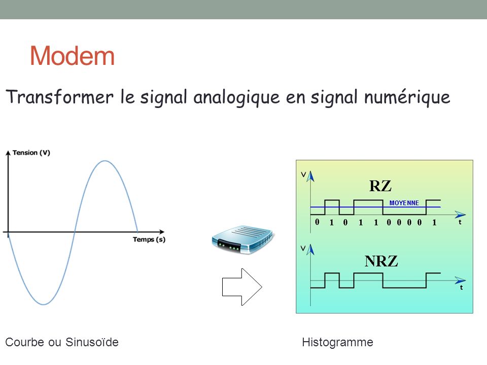 Modem Transformer le signal analogique en signal numérique