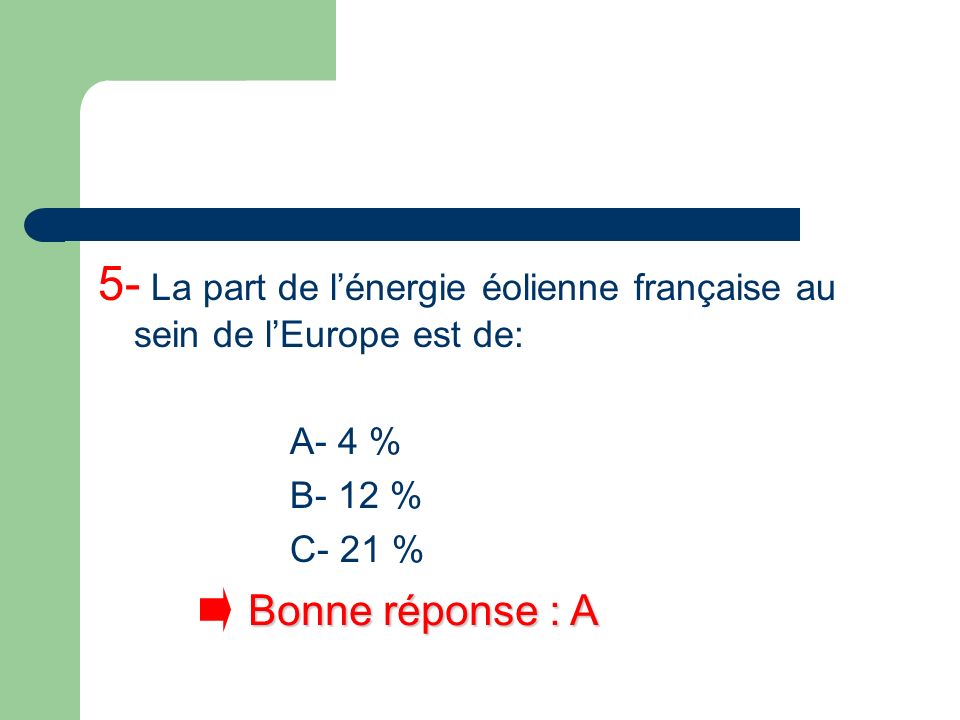5- La part de l’énergie éolienne française au sein de l’Europe est de: