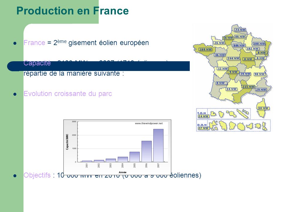 Production en France France = 2ème gisement éolien européen