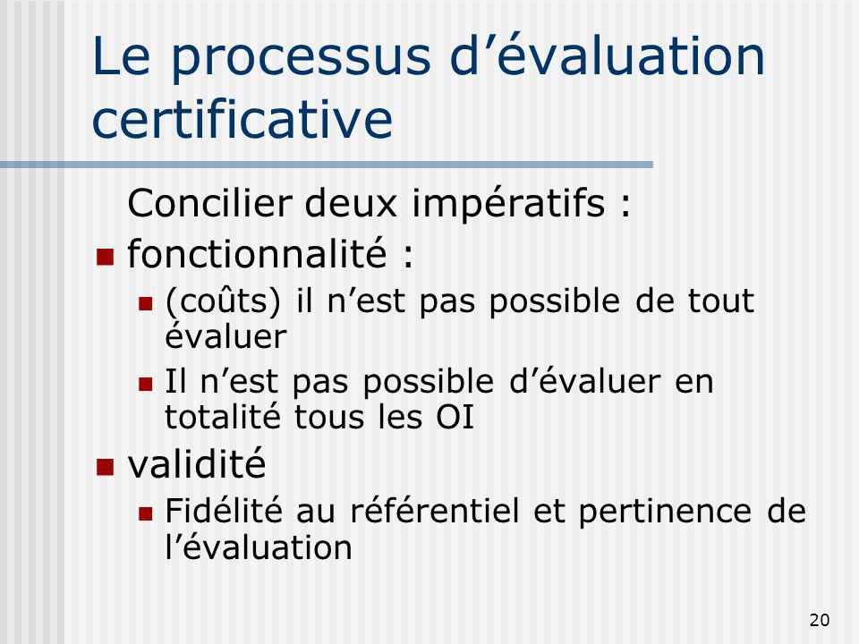 Le processus d’évaluation certificative