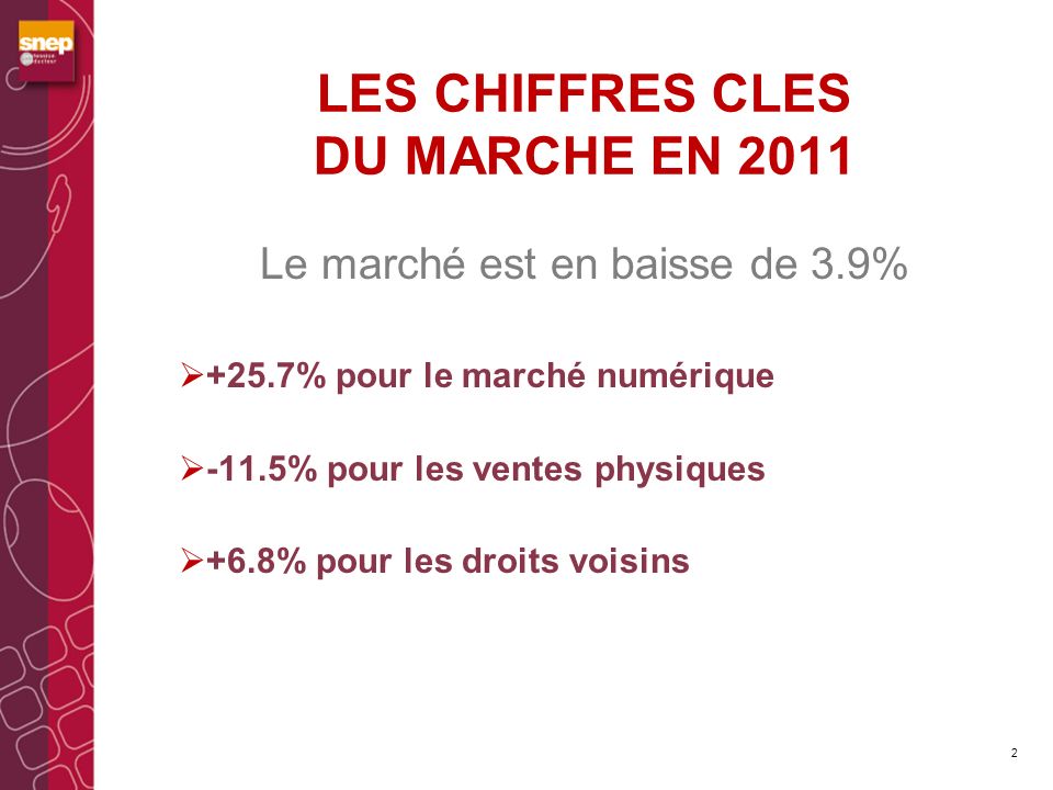 LES CHIFFRES CLES DU MARCHE EN 2011