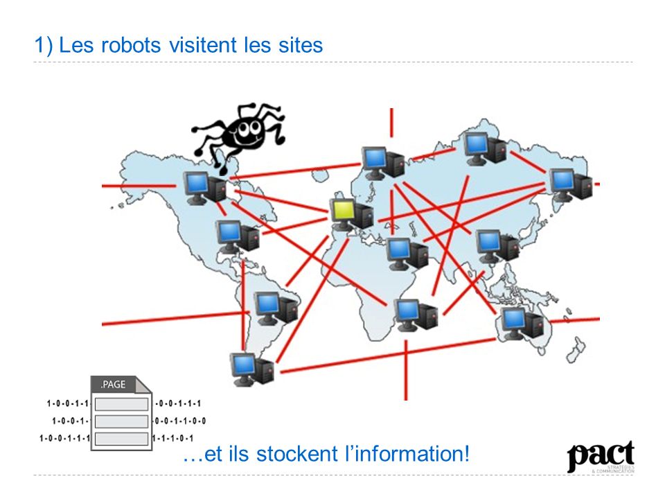 1) Les robots visitent les sites