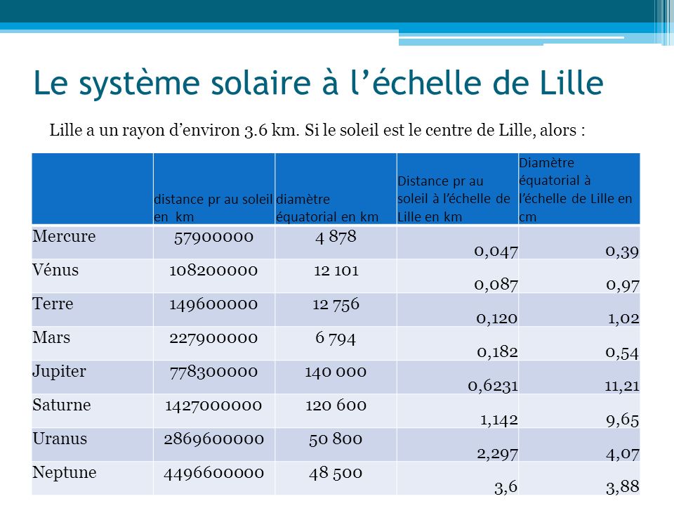 Alternance Jour Nuit Fuseaux Horaires Décalage Horaire Ppt