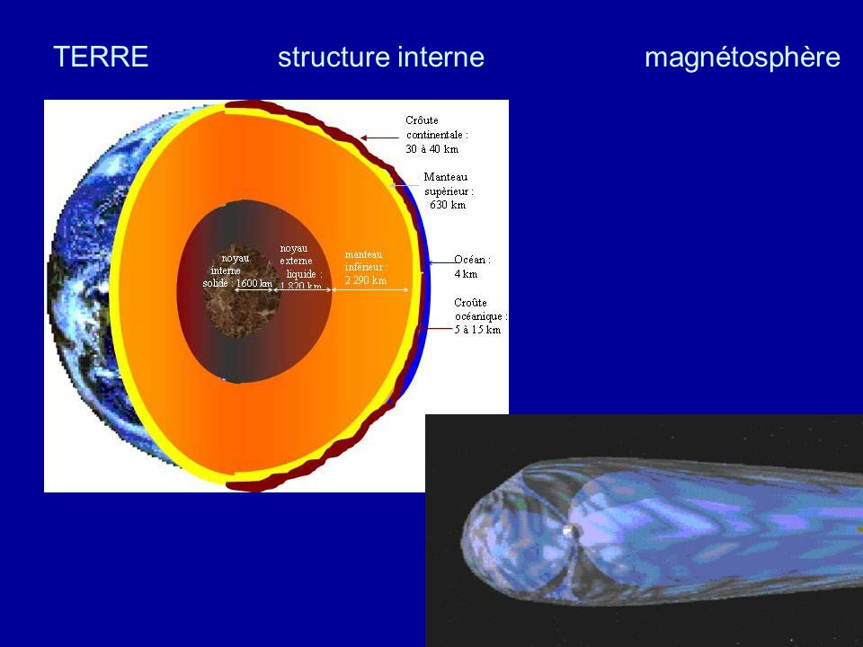 TERRE structure interne magnétosphère