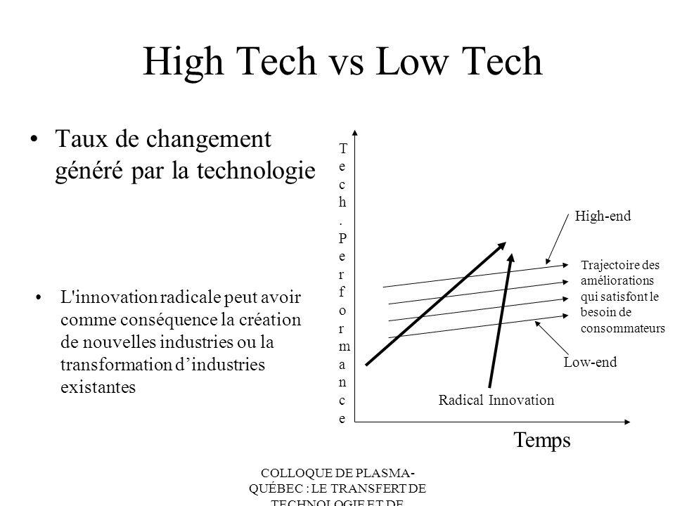 High Tech vs Low Tech Taux de changement généré par la technologie