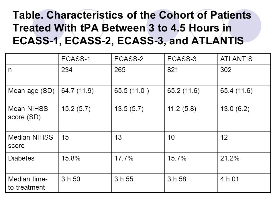 Table. Characteristics of the Cohort of Patients Treated With tPA Between 3 to 4.5 Hours in ECASS-1, ECASS-2, ECASS-3, and ATLANTIS