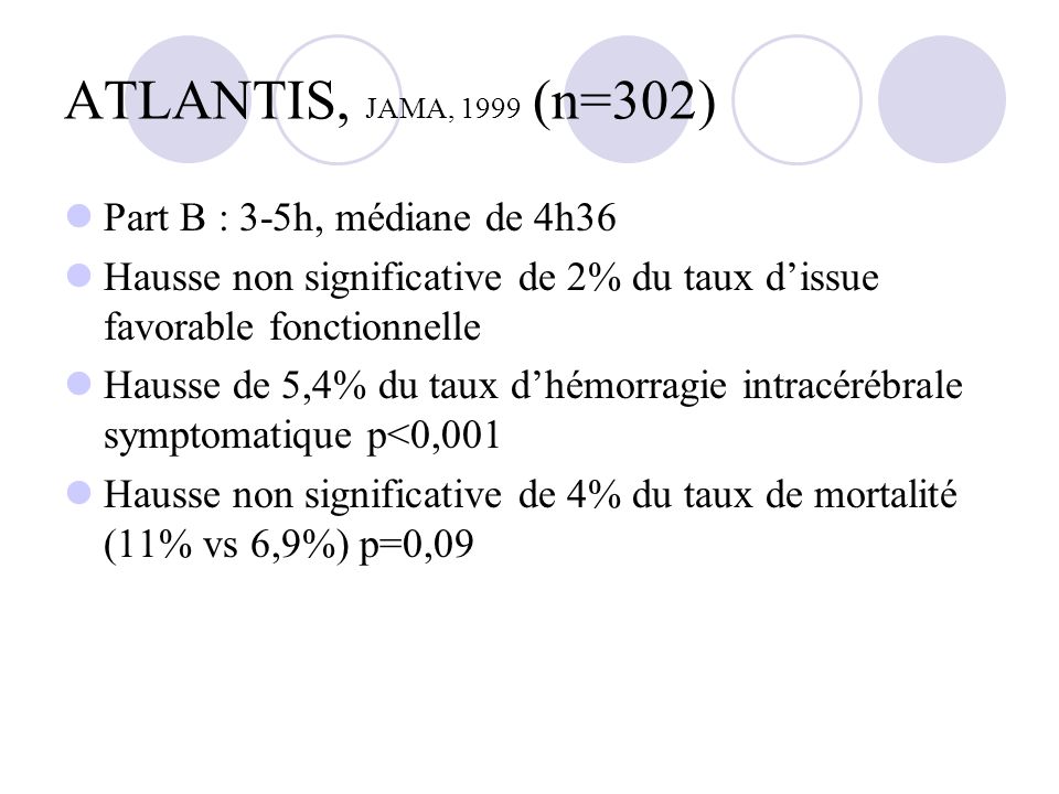 ATLANTIS, JAMA, 1999 (n=302) Part B : 3-5h, médiane de 4h36