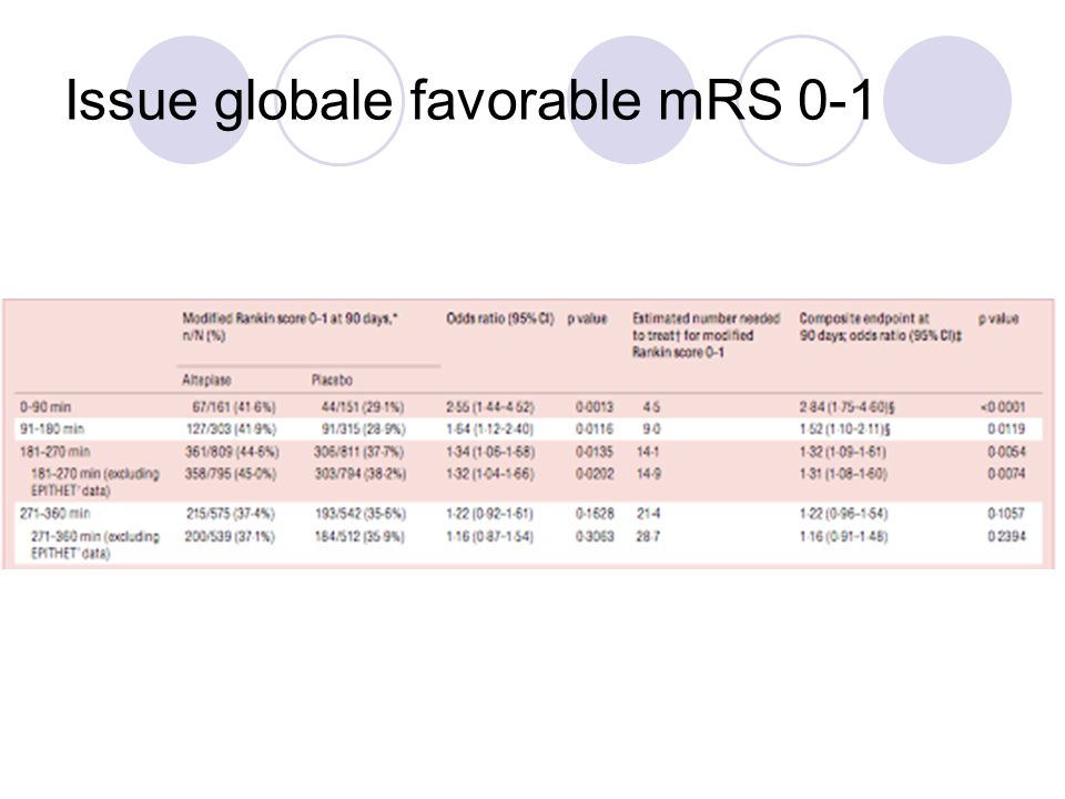 Issue globale favorable mRS 0-1