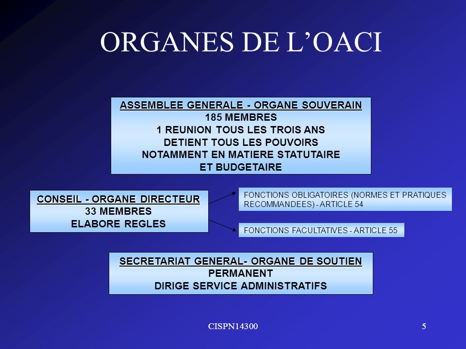 ORGANES DE L’OACI ASSEMBLEE GENERALE - ORGANE SOUVERAIN 185 MEMBRES
