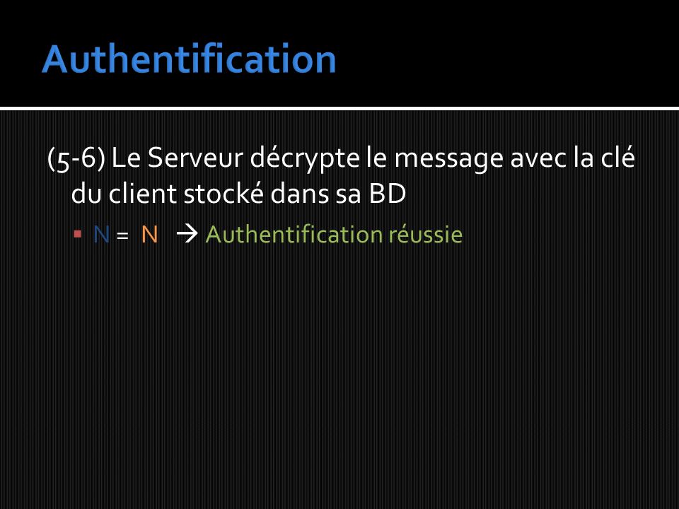 Authentification (5-6) Le Serveur décrypte le message avec la clé du client stocké dans sa BD.