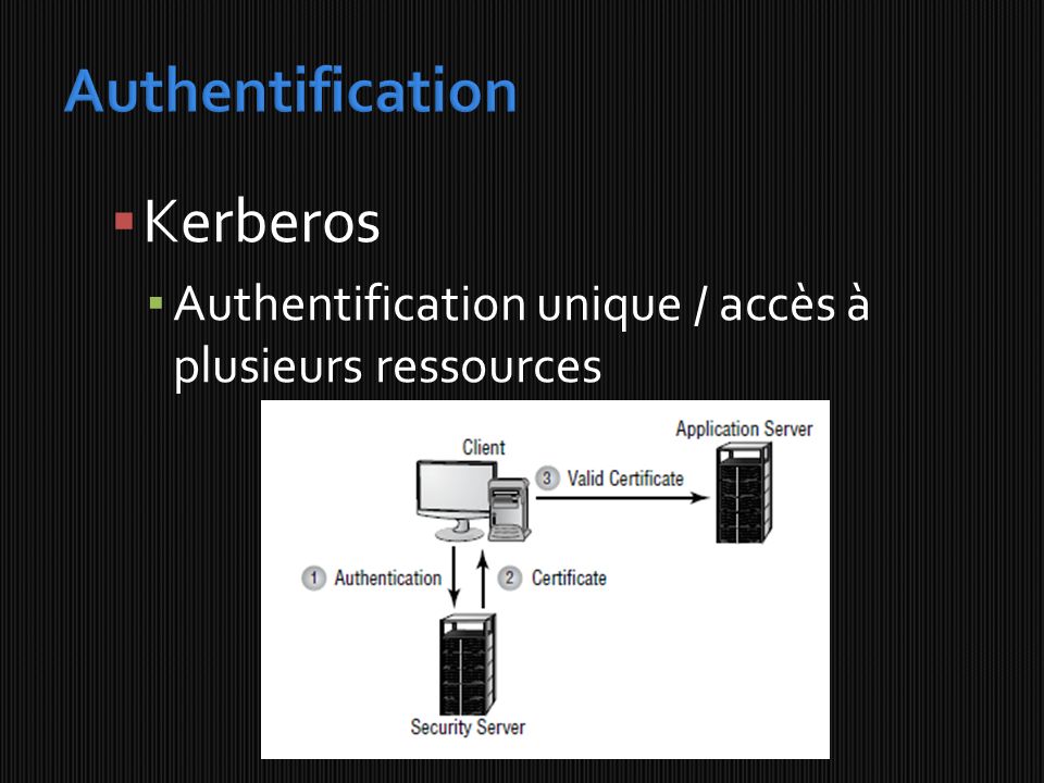 Authentification Kerberos