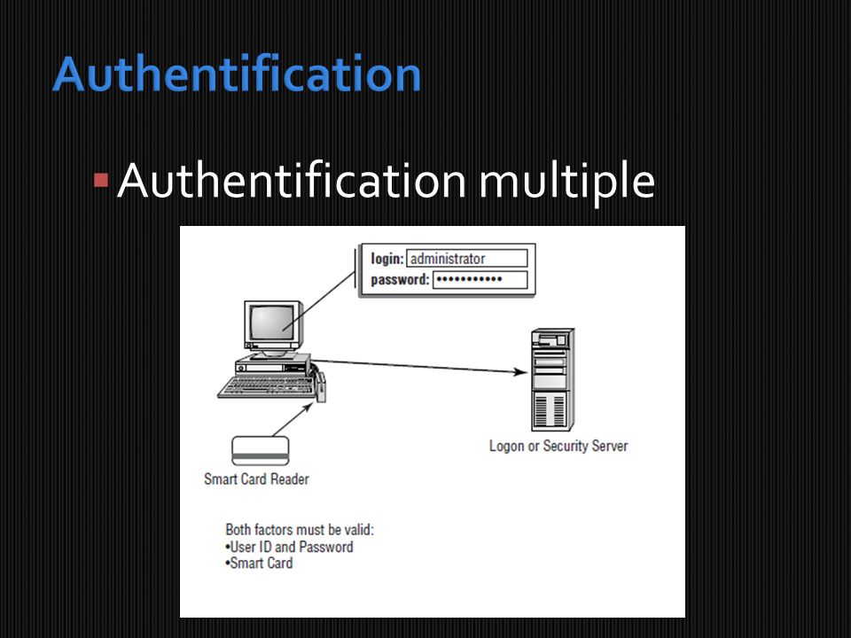 Authentification Authentification multiple