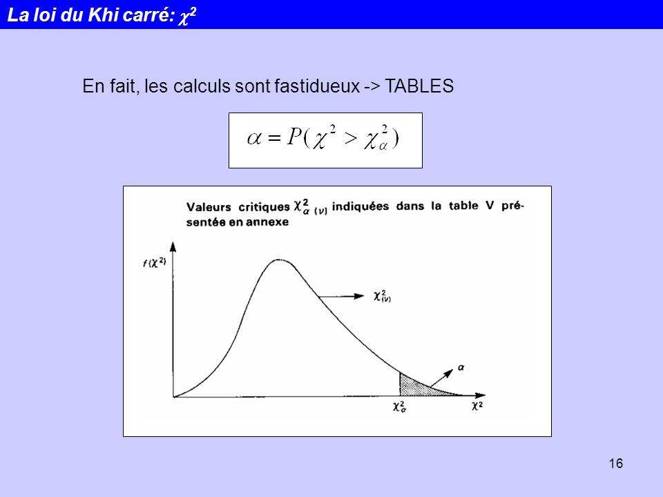La loi du Khi carré: c2 En fait, les calculs sont fastidueux -> TABLES