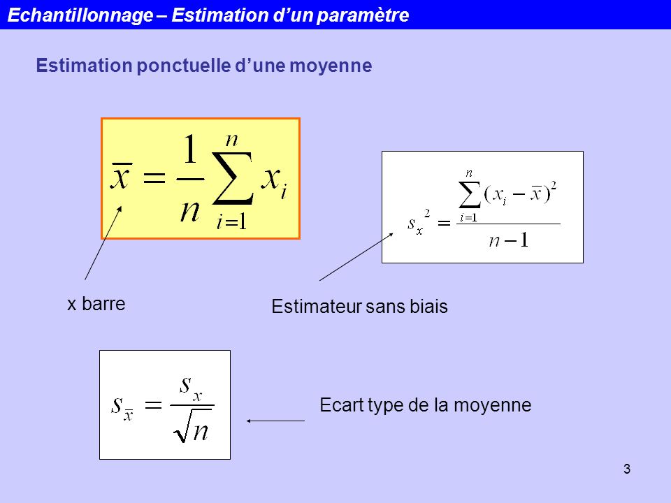Echantillonnage – Estimation d’un paramètre