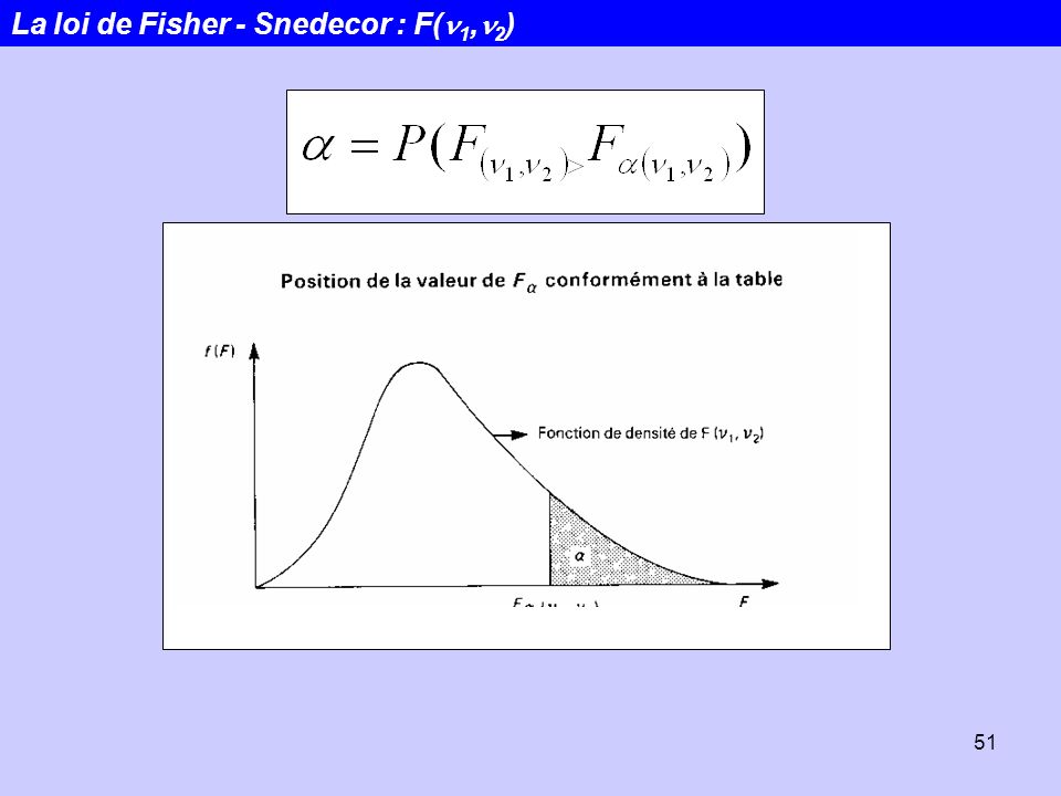 La loi de Fisher - Snedecor : F(n1,n2)