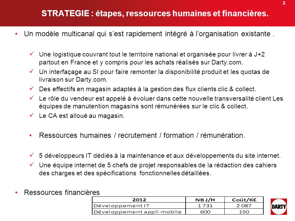 STRATEGIE : étapes, ressources humaines et financières.