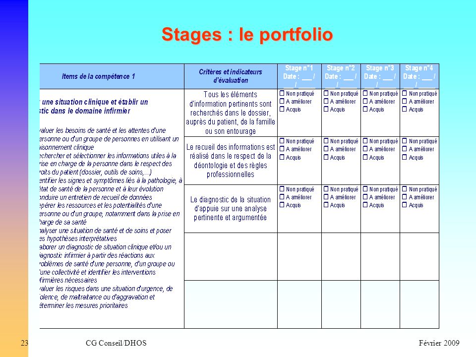 Stages : le portfolio 23 CG Conseil/DHOS Février