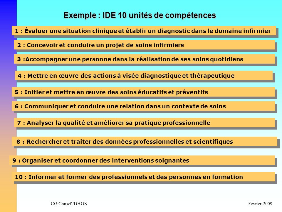 Exemple : IDE 10 unités de compétences