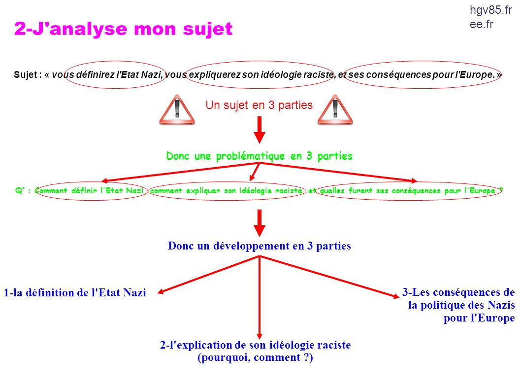 2-J analyse mon sujet hgv85.free.fr Un sujet en 3 parties