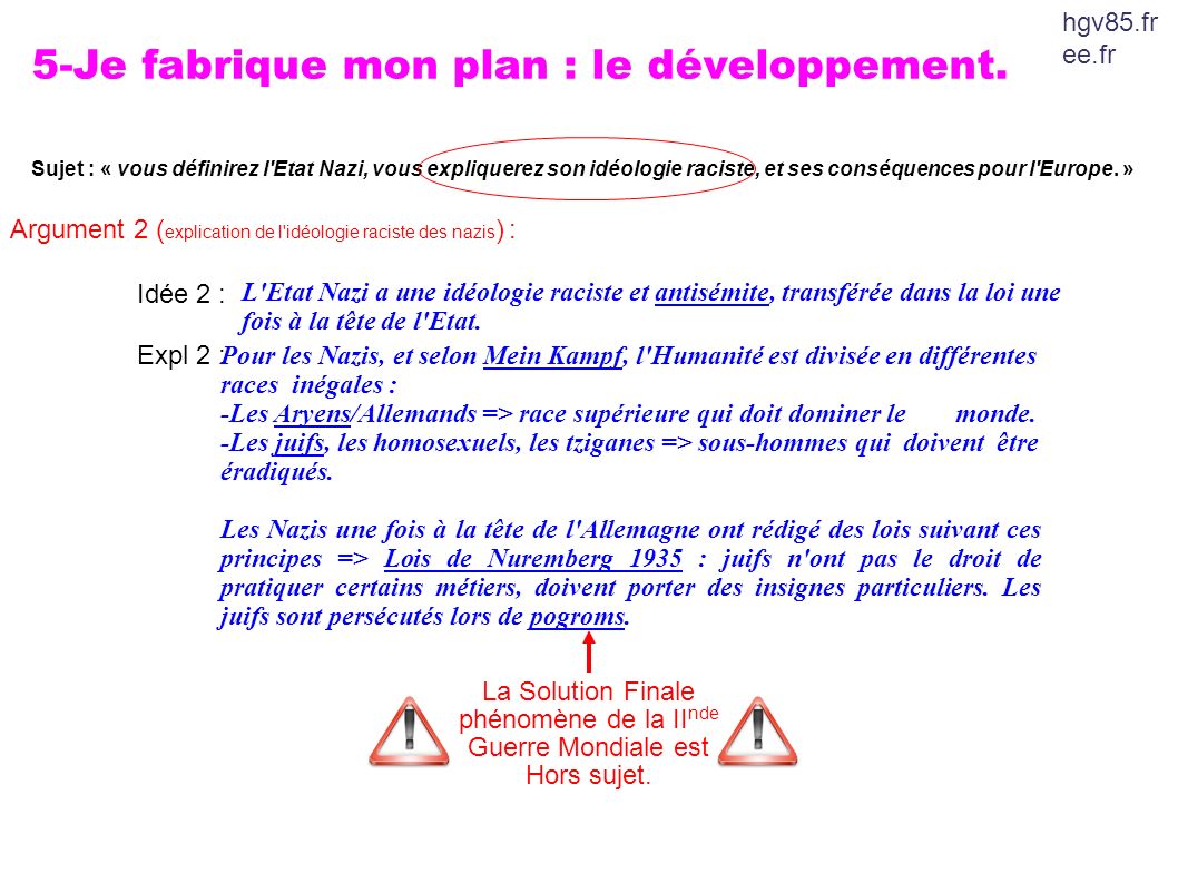 5-Je fabrique mon plan : le développement.