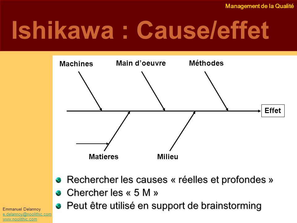 Ishikawa : Cause/effet