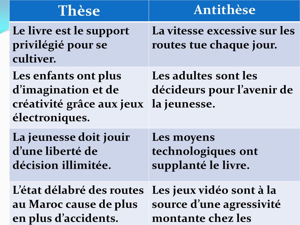 Progression De La Premiere Annee Du Baccalaureat Ppt Telecharger