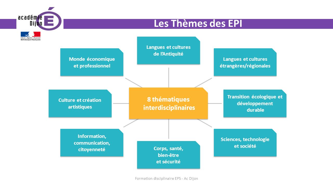 Les Thèmes des EPI 8 thématiques interdisciplinaires