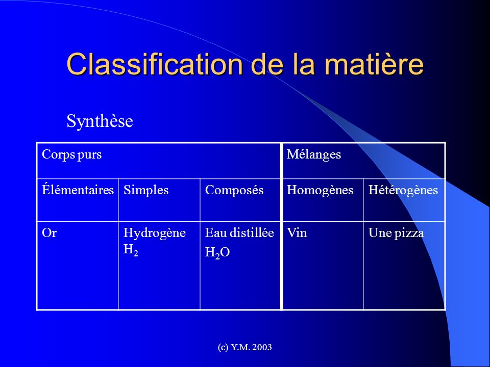 Classification de la matière