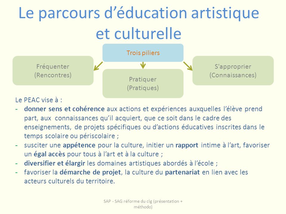 Le parcours d’éducation artistique et culturelle
