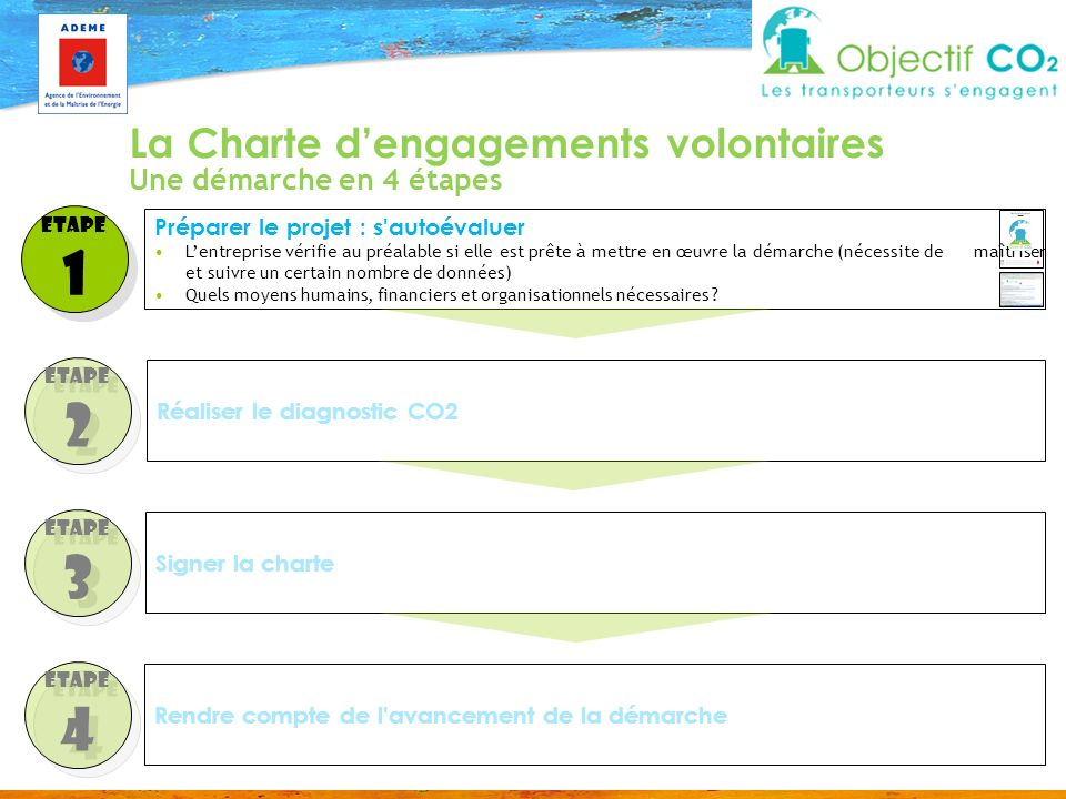 La Charte d’engagements volontaires Une démarche en 4 étapes