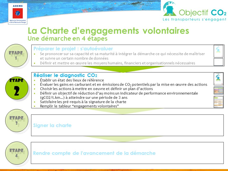 2 La Charte d’engagements volontaires Une démarche en 4 étapes
