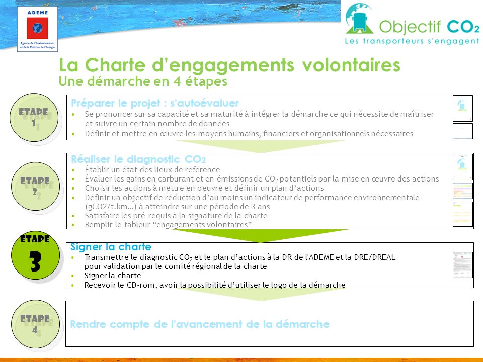 3 La Charte d’engagements volontaires Une démarche en 4 étapes