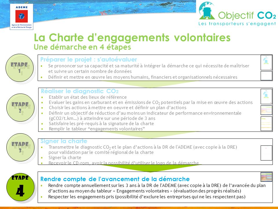 4 La Charte d’engagements volontaires Une démarche en 4 étapes
