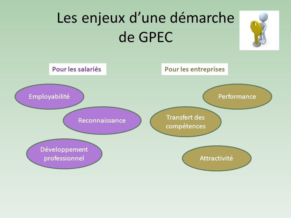 Gpec Et Employabilité 