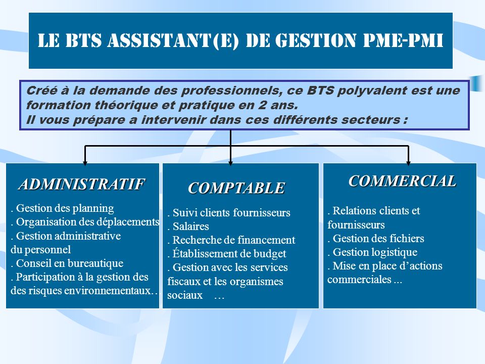 Le BTS Assistant(e) de Gestion PME-PMI