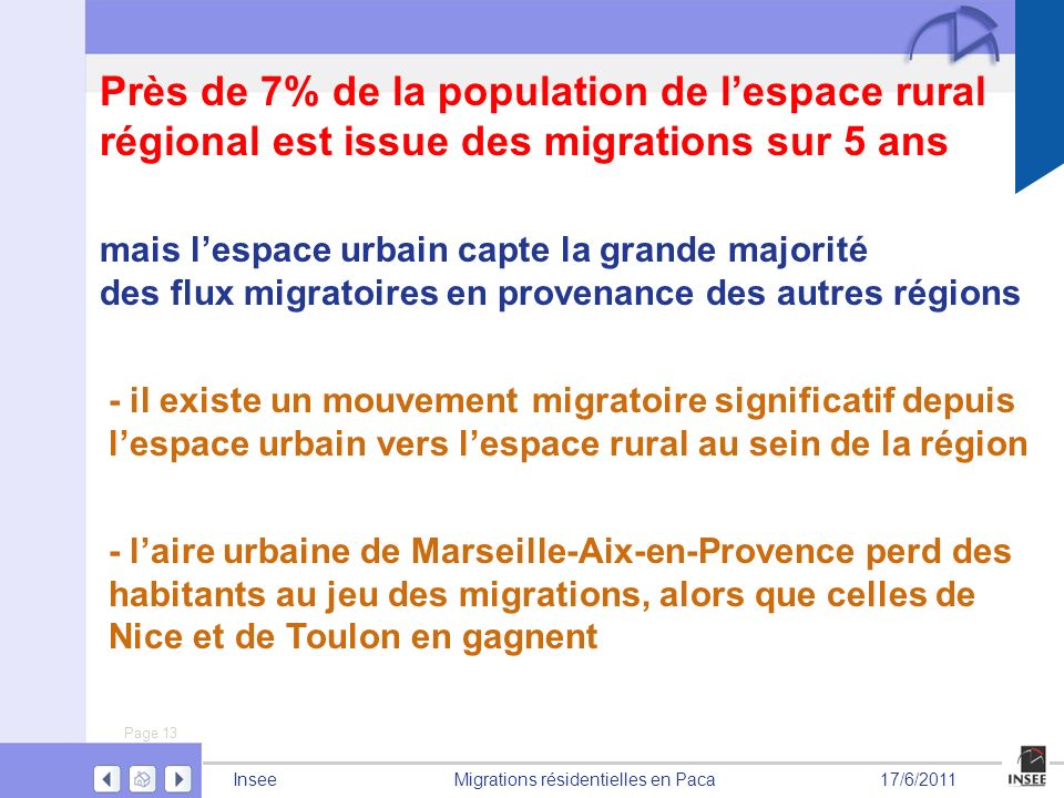 Près de 7% de la population de l’espace rural régional est issue des migrations sur 5 ans