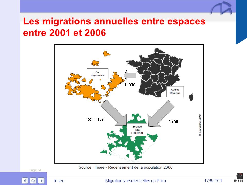Les migrations annuelles entre espaces entre 2001 et 2006