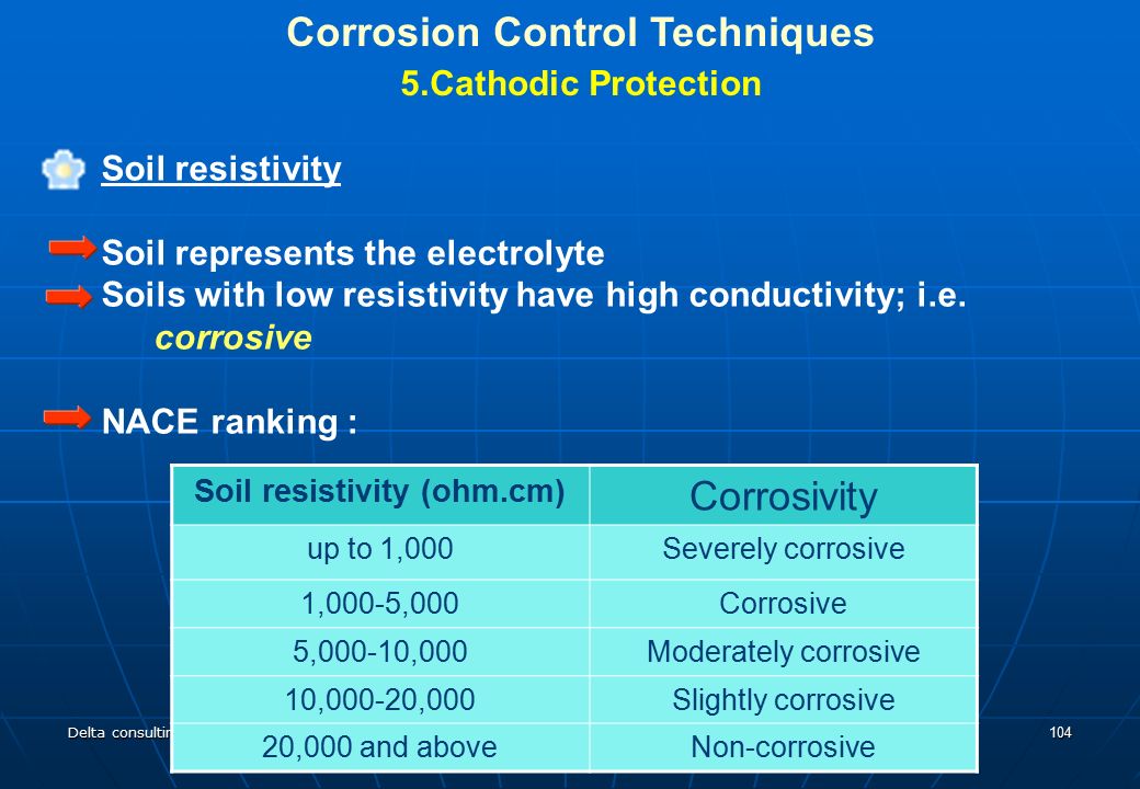 Corrosion Control Techniques Soil resistivity (ohm.cm)
