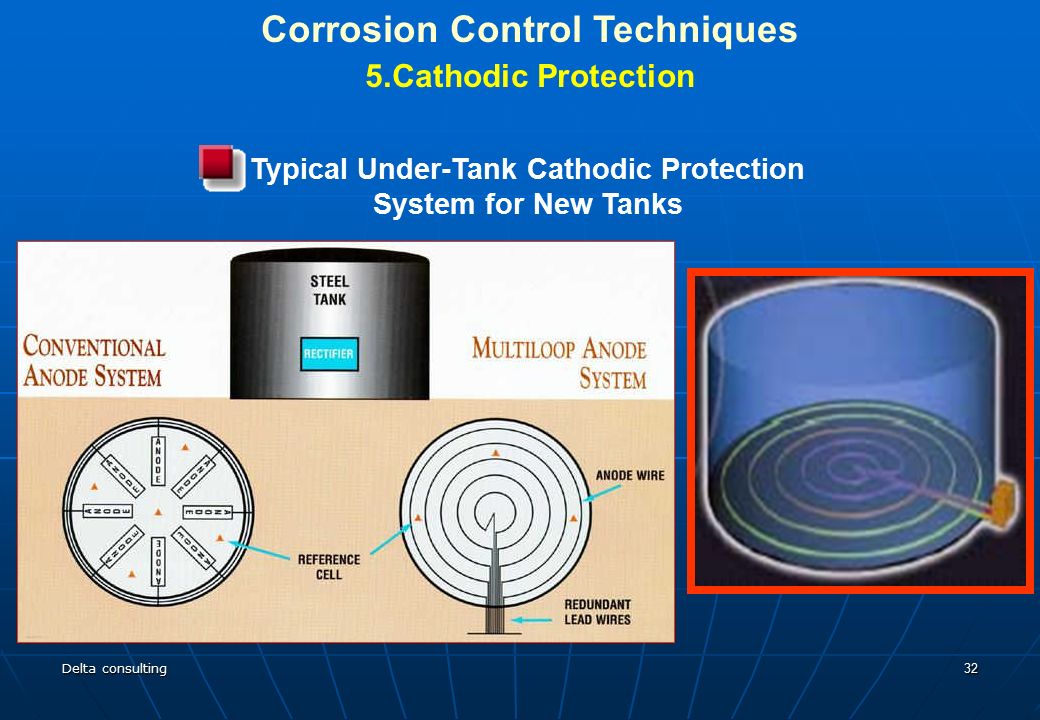 Corrosion Control Techniques Typical Under-Tank Cathodic Protection