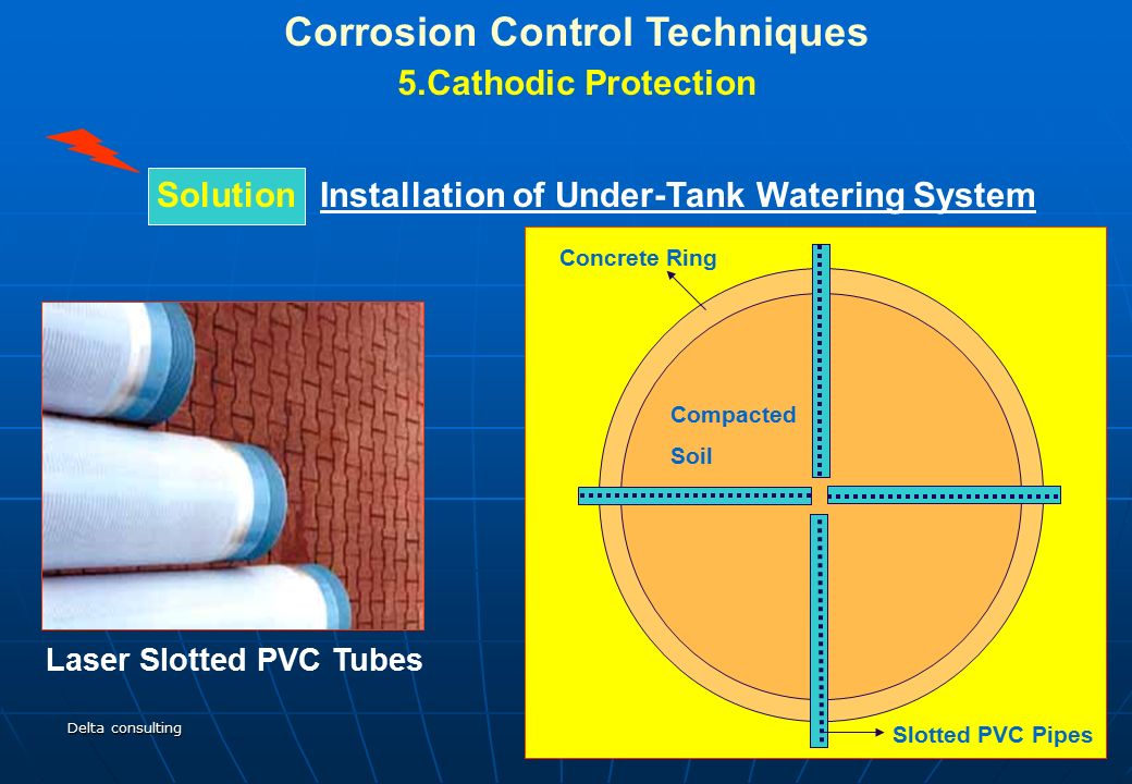 Corrosion Control Techniques Laser Slotted PVC Tubes