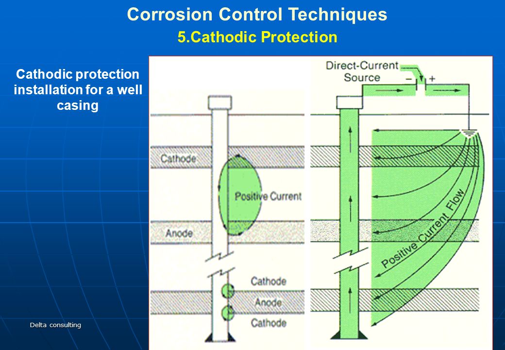 Corrosion Control Techniques installation for a well