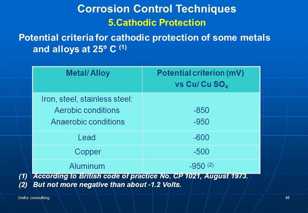 Corrosion Control Techniques Potential criterion (mV)