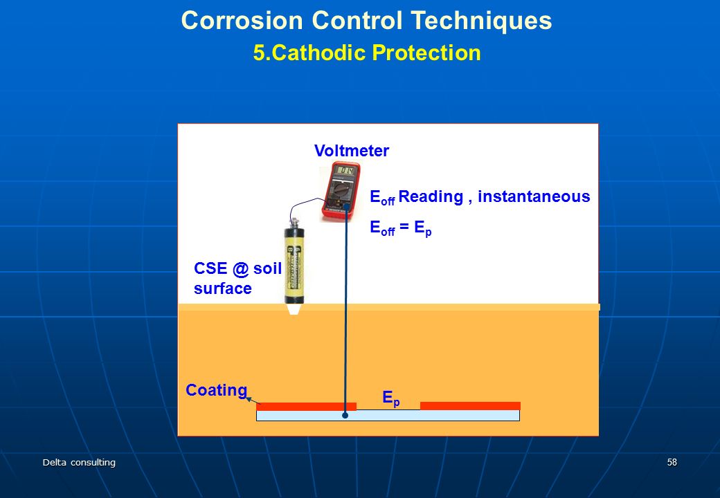 Corrosion Control Techniques