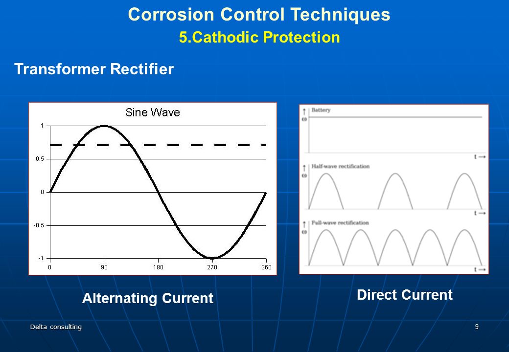 Corrosion Control Techniques Transformer Rectifier